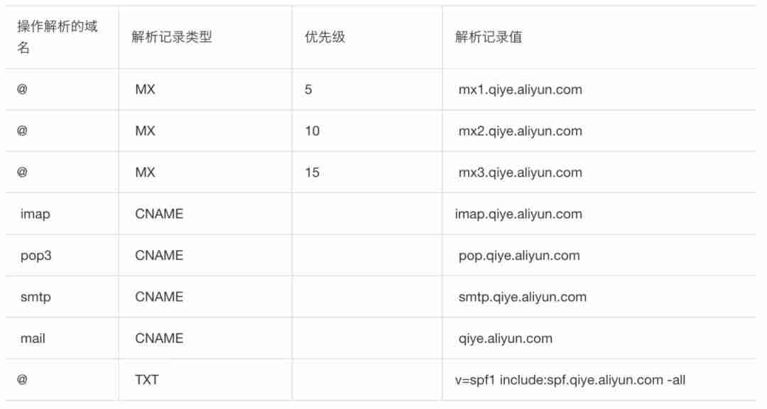 阿里云账户注销多多久-阿里云客服报名入口-第6张图片