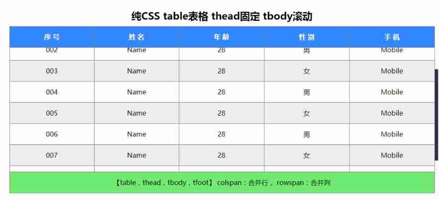 table表格横向的滚动条-讲解table滚动条事件
