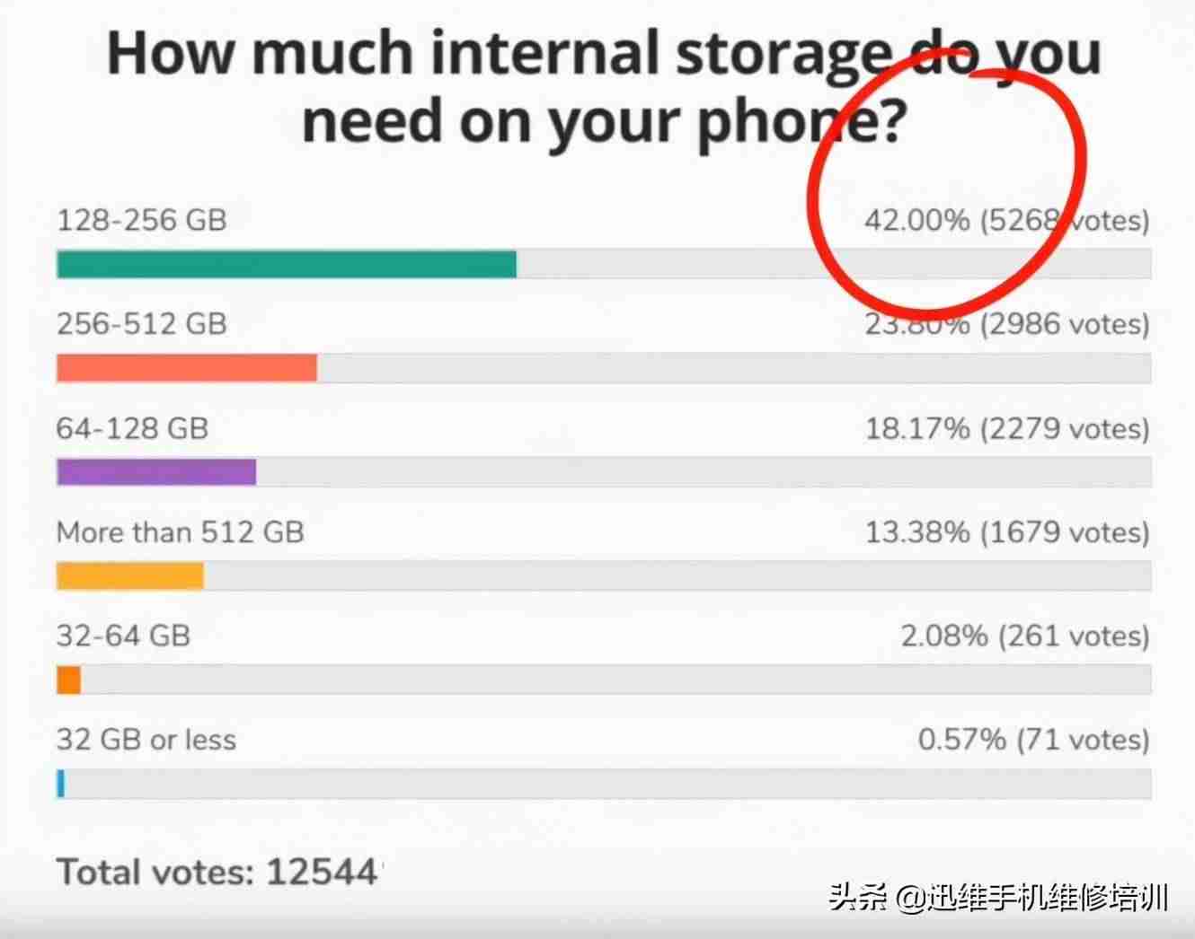 iphone内存不足怎么清理-讲解iphone各机型运行内存-第7张图片