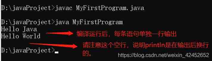 java输出语句格式-使用java输出helloworld-第2张图片