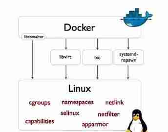docker容器的安全特性有哪些 -docker镜像服务器搭建-第1张图片