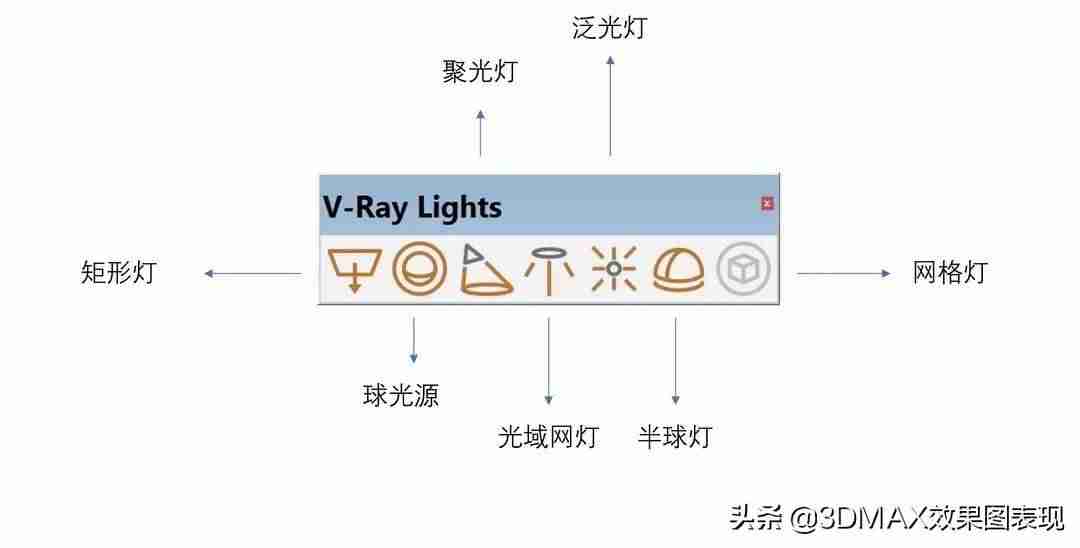3dmaxvray渲染设置-vr摄像机使用方法-第2张图片