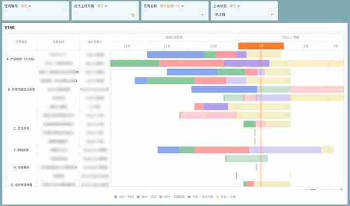 甘特图在线制作教程-excel自带甘特图模板-第11张图片