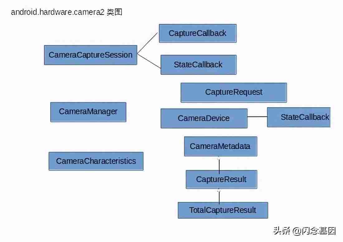 android网络框架对比-自带root权限的框架-第3张图片