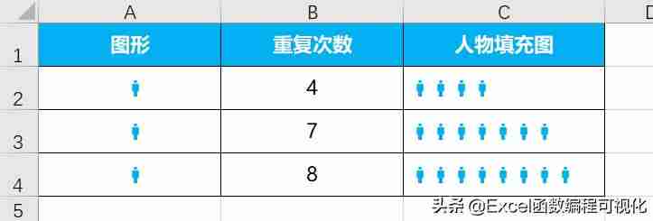 excel根据公式画图函数-求函数导数的基本步骤-第3张图片