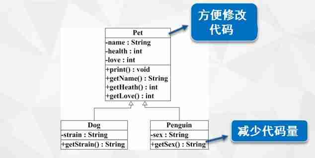 java中的继承是什么-java基本数据类型-第3张图片