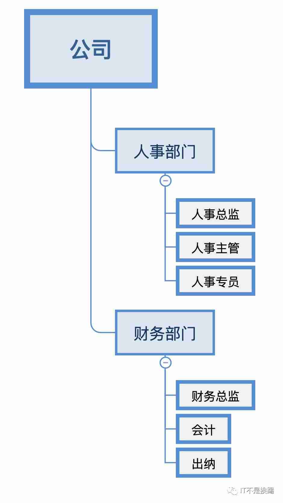 php设计模式有哪些几种-php设计模式及应用场景-第4张图片