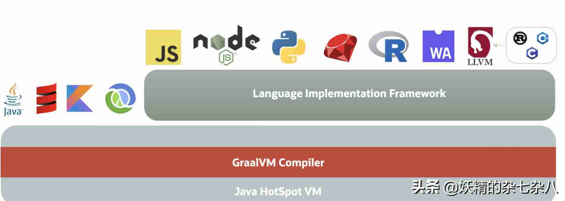 java在线运行工具-教你创建一个普通的 Java 项目-第3张图片