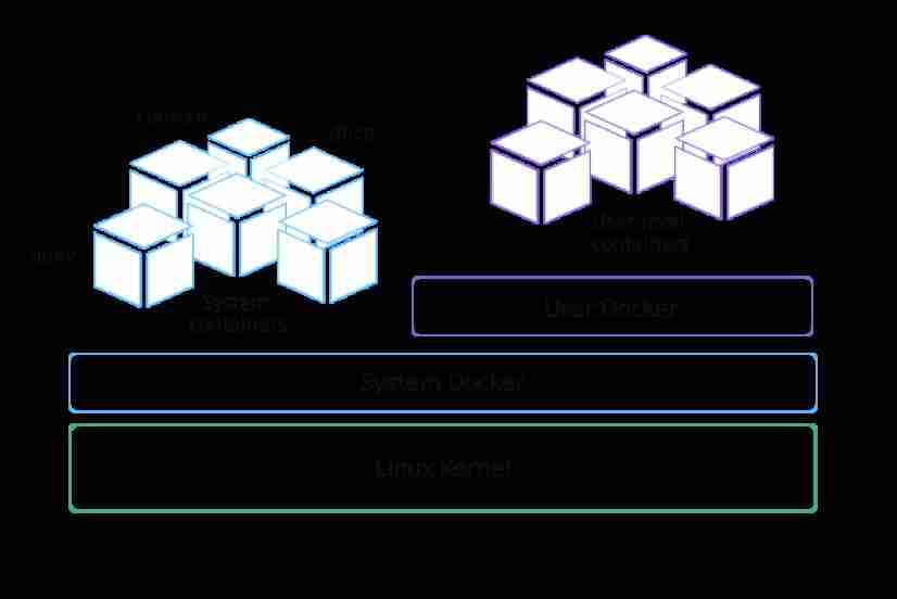 docker版本升级-linux docker安装部署-第6张图片