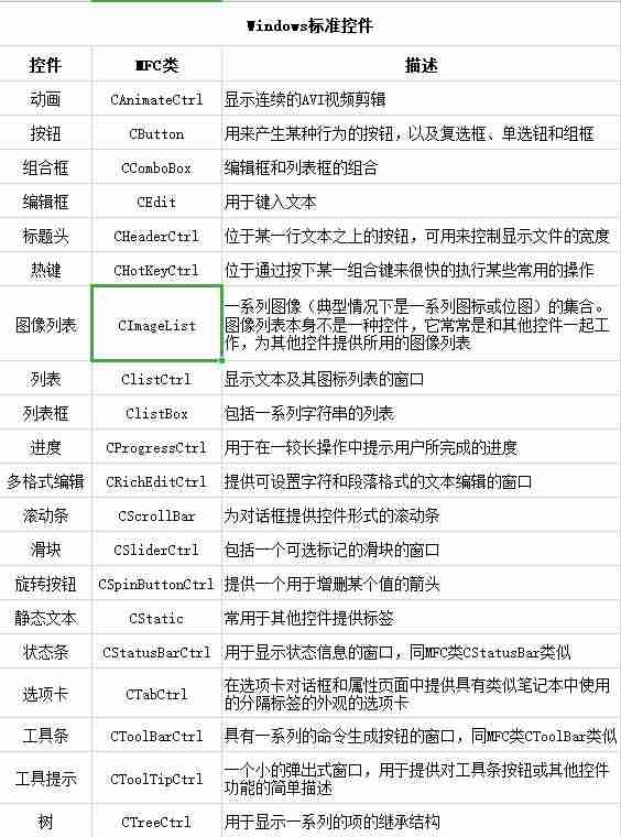 setwindowpos函数使用-python之OS模块详解