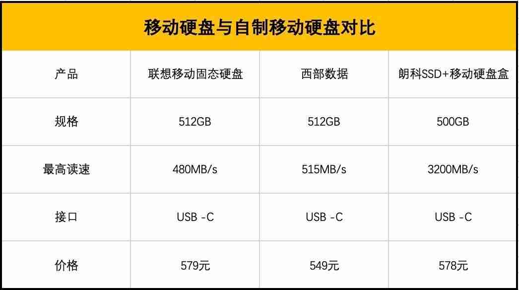 朗科固态硬盘质量怎么样-移动硬盘质量排名-第1张图片