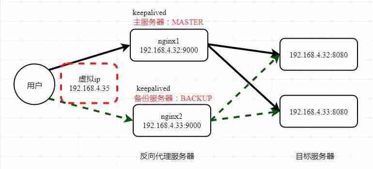 nginx原理详解-nginx作用和工作原理-第5张图片