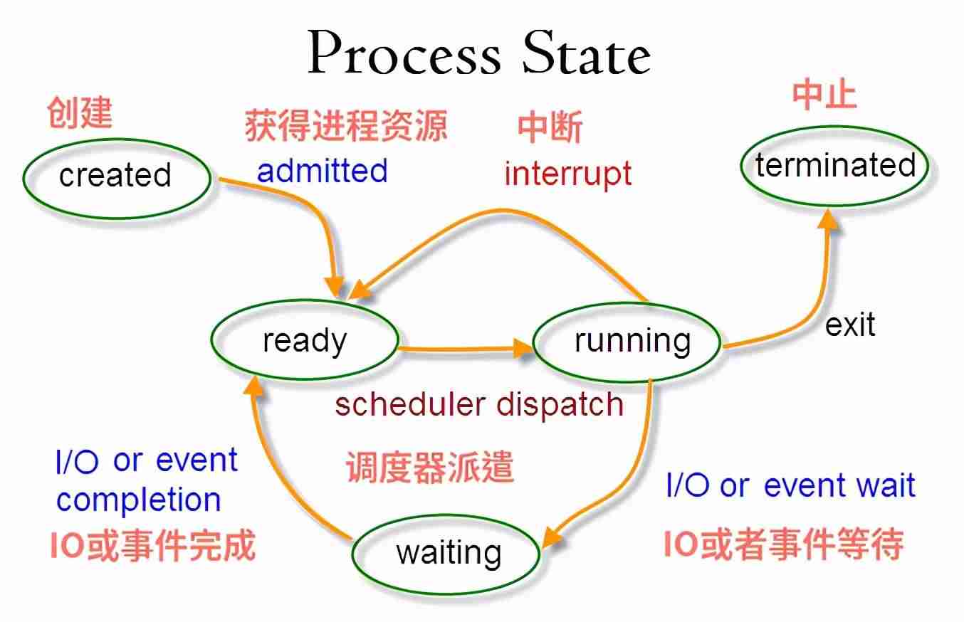 linux杀死进程命令代码-linux命令kill结束进程-第1张图片