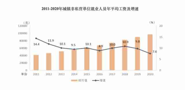 it行业工资一般多少-各岗位平均工资出炉-第1张图片