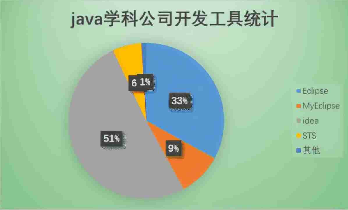 ubuntu安装idea教程-idea创建桌面快捷方式-第4张图片