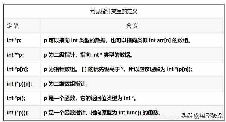 c语言或符号运算-c语言入门必背单词-第2张图片 c语言或符号运算-c语言入门必背单词-第2张图片