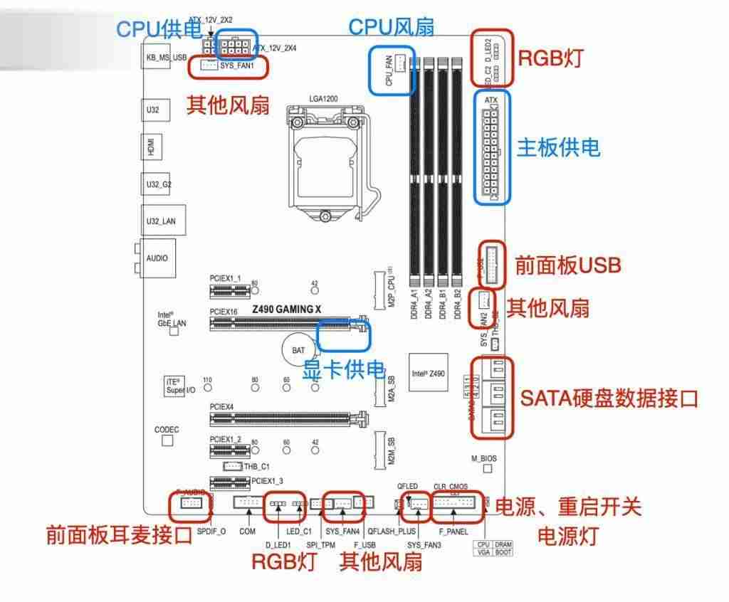 如何安装电脑主机-安装电脑主机的方法-第43张图片