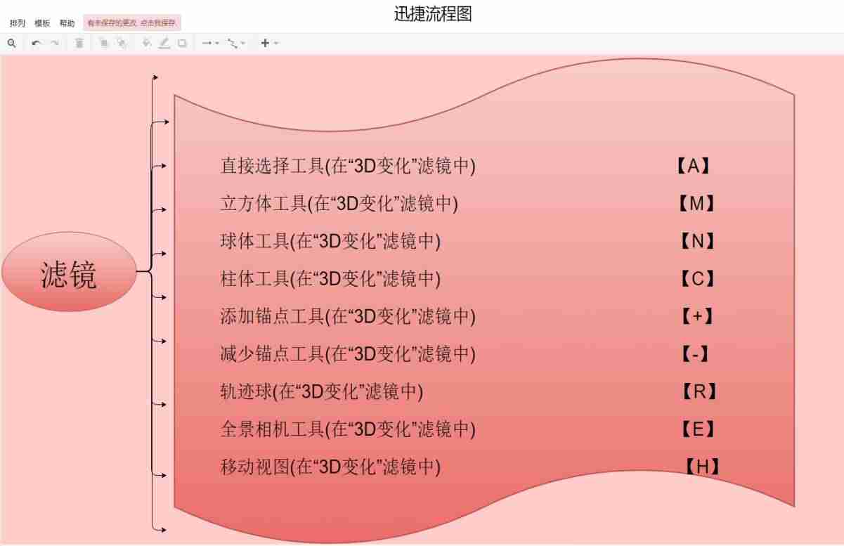 ps快捷键壁纸网站-ps的基本知识和技能-第5张图片
