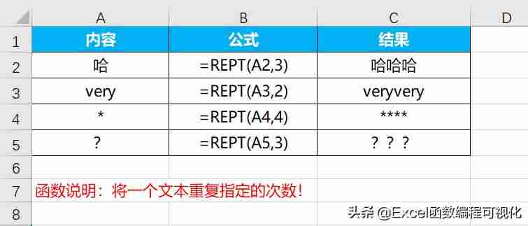 excel根据公式画图函数-求函数导数的基本步骤-第2张图片