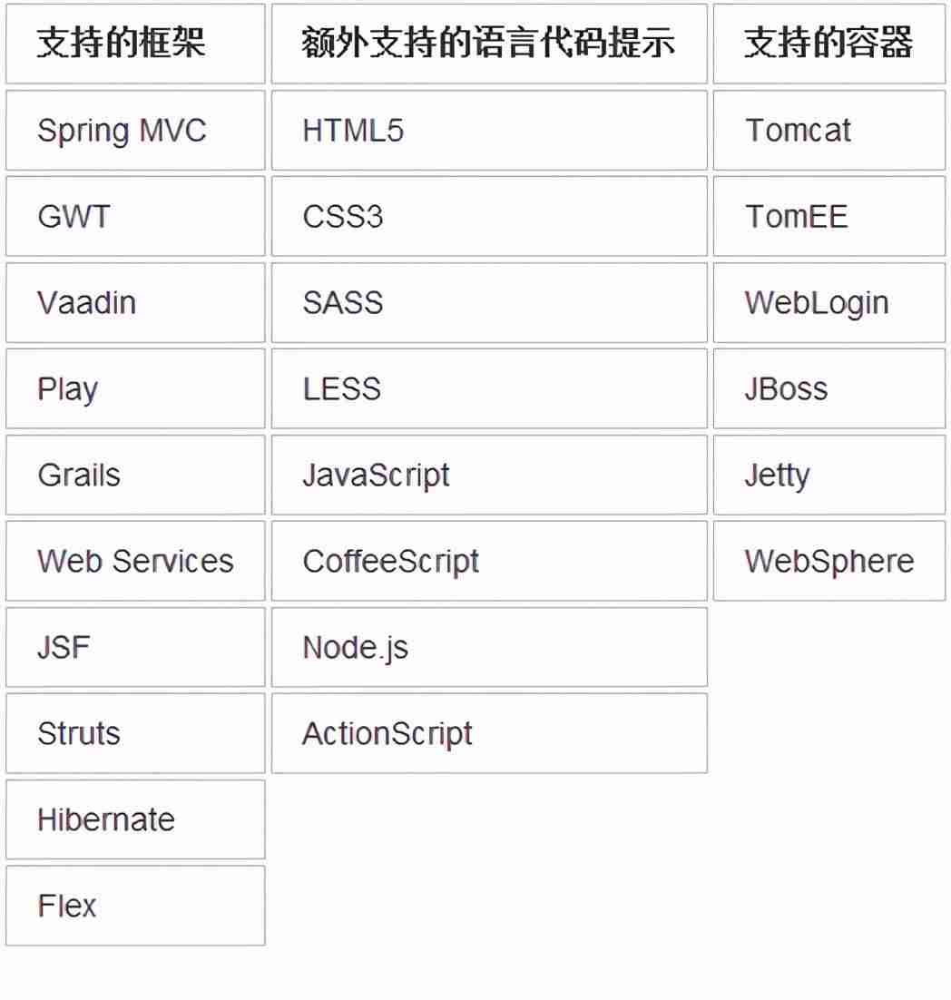 ubuntu安装idea教程-idea创建桌面快捷方式-第2张图片