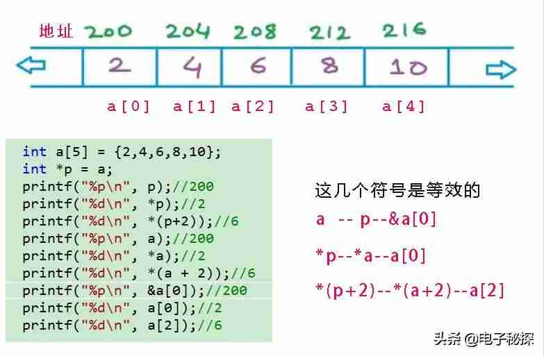 c语言或符号运算-c语言入门必背单词-第1张图片