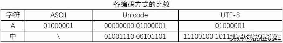 unicode字符什么意思-unicode和utf8的关系-第1张图片