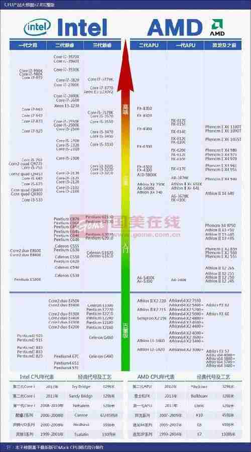 b75主板最高配什么cpu和显卡-主板小板和大板区别-第3张图片
