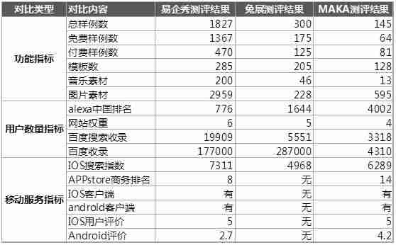 企业秀怎么制作模板-易企秀视频制作教程-第4张图片