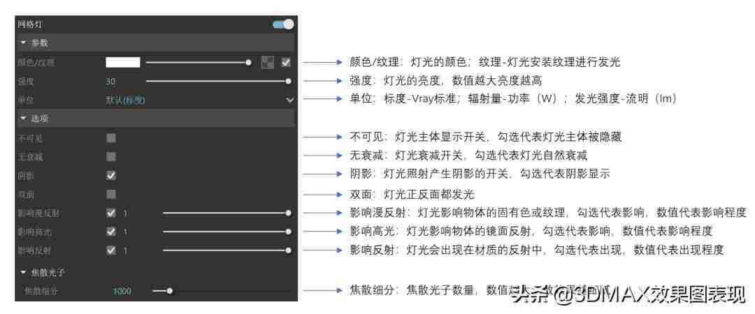 3dmaxvray渲染设置-vr摄像机使用方法-第14张图片