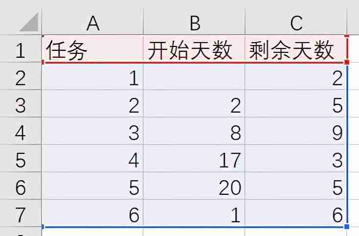 甘特图在线制作教程-excel自带甘特图模板-第2张图片