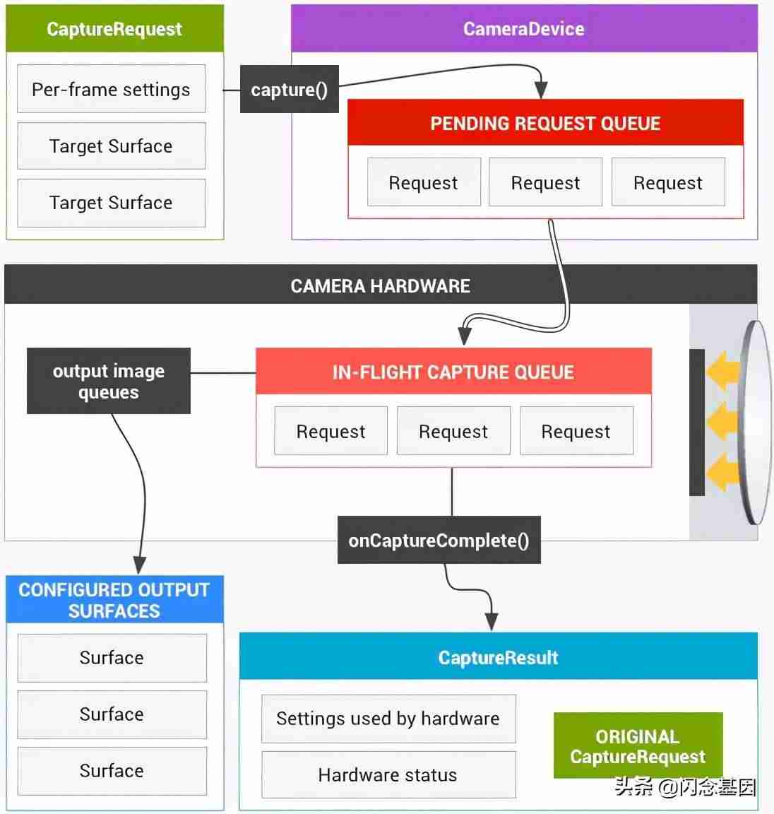 android网络框架对比-自带root权限的框架-第4张图片