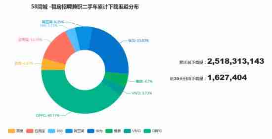 58同城用户名怎么修改设置-58同城修改个人信息-第2张图片