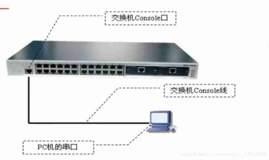 交换机怎么配置路由-新手配置h3c交换机详细教程-第1张图片