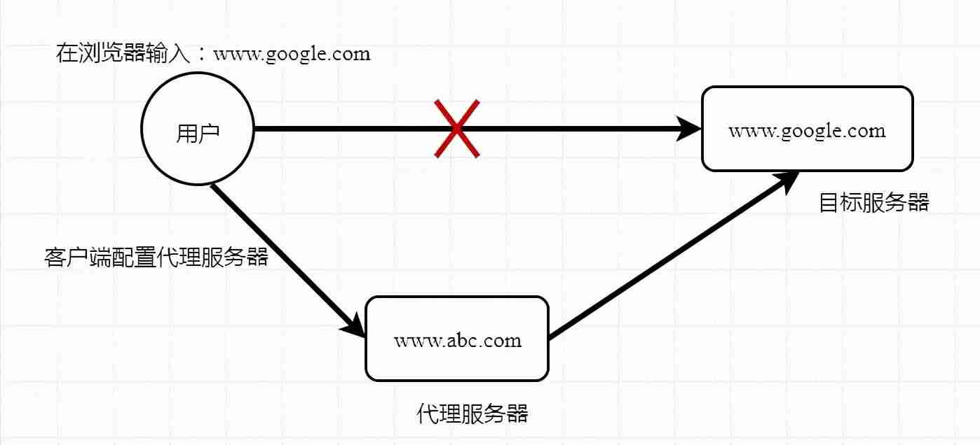 nginx原理详解-nginx作用和工作原理-第1张图片