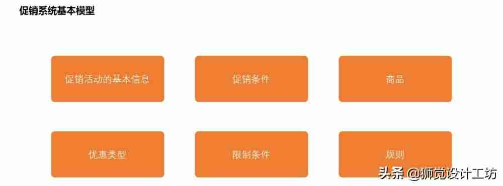 代金券制作软件APP-用代金券吸引新客户的方法-第2张图片
