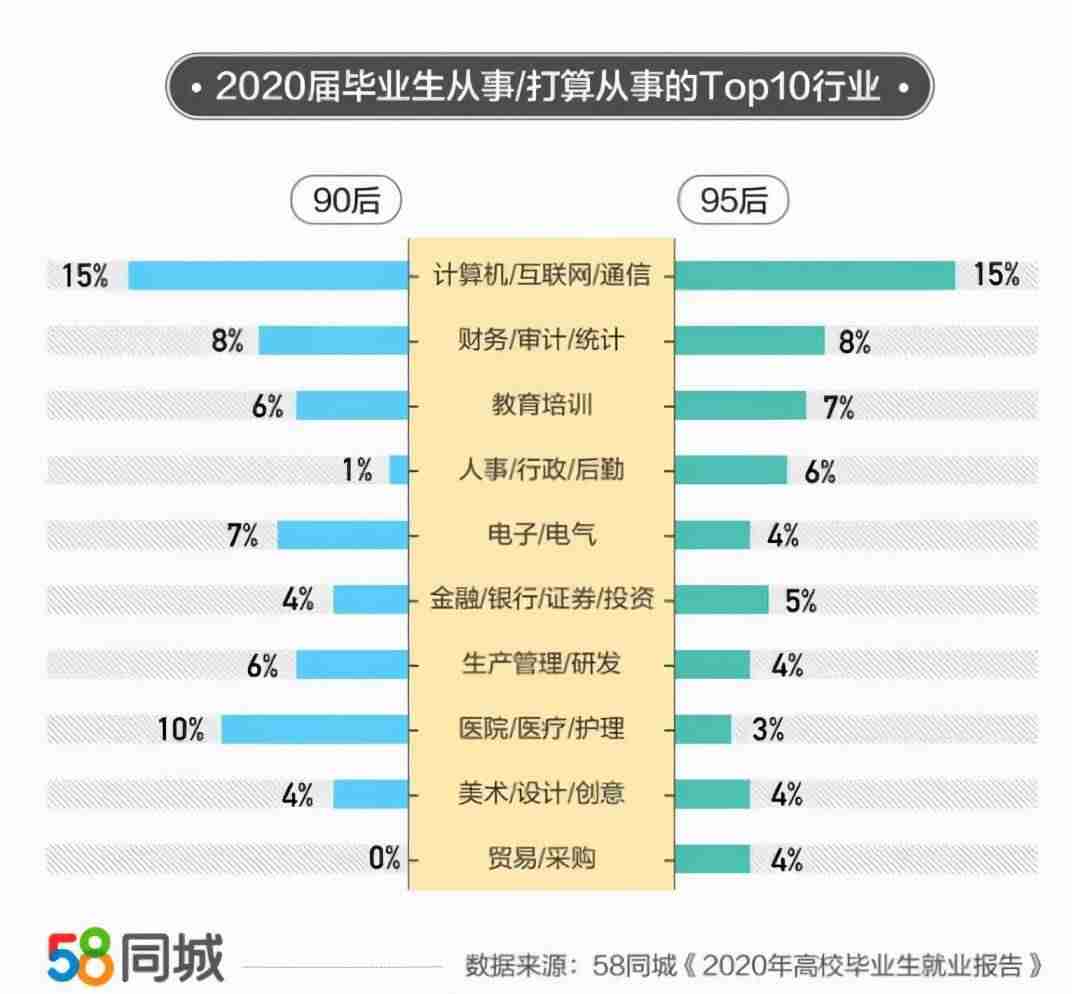 it行业工资一般多少-各岗位平均工资出炉-第5张图片