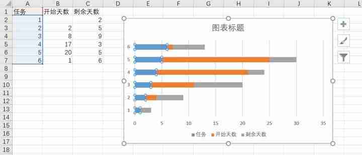 甘特图在线制作教程-excel自带甘特图模板-第4张图片