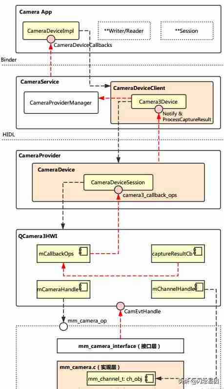 android网络框架对比-自带root权限的框架-第2张图片 android网络框架对比-自带root权限的框架-第2张图片