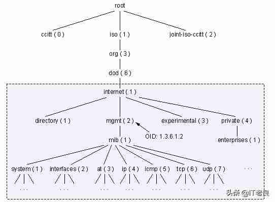 managementobject的指令集-object的基本方法-第4张图片