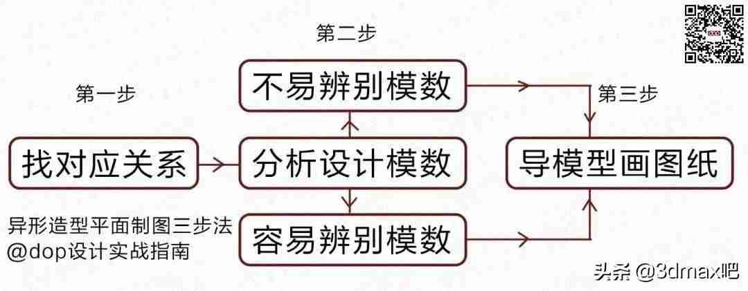cad吊顶图怎么画-cad天花吊顶布置图