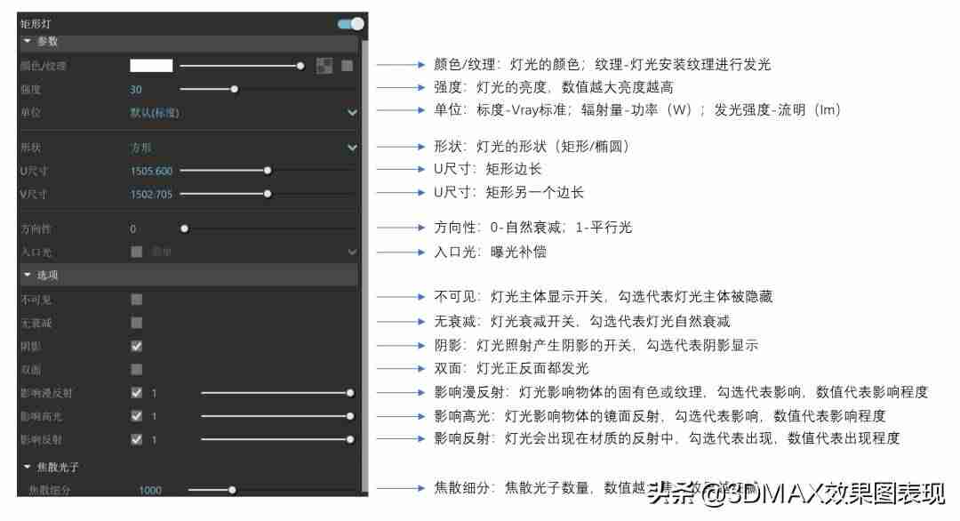 3dmaxvray渲染设置-vr摄像机使用方法-第4张图片
