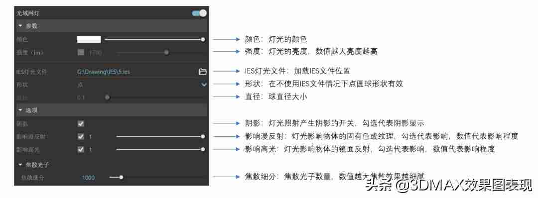 3dmaxvray渲染设置-vr摄像机使用方法-第10张图片
