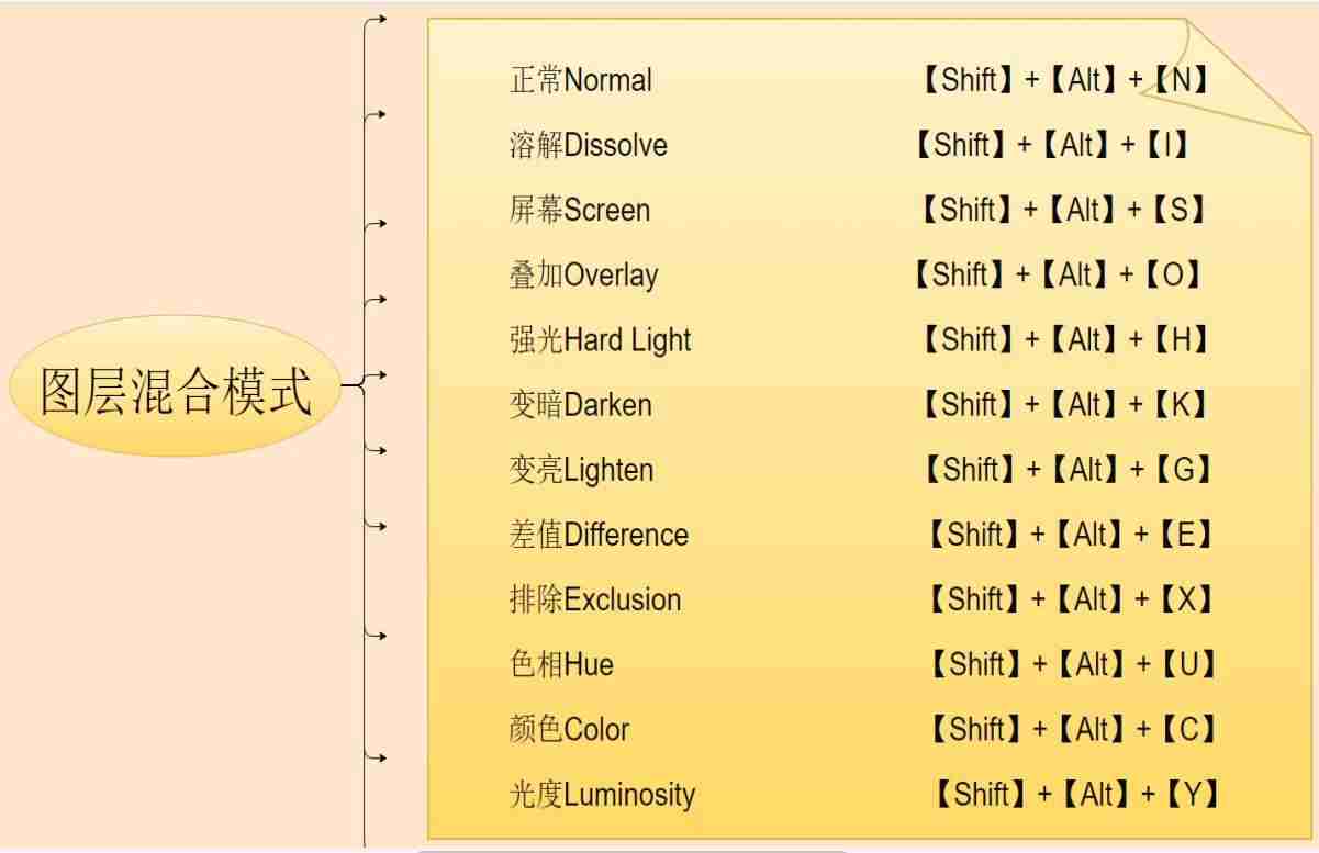 ps快捷键壁纸网站-ps的基本知识和技能-第4张图片