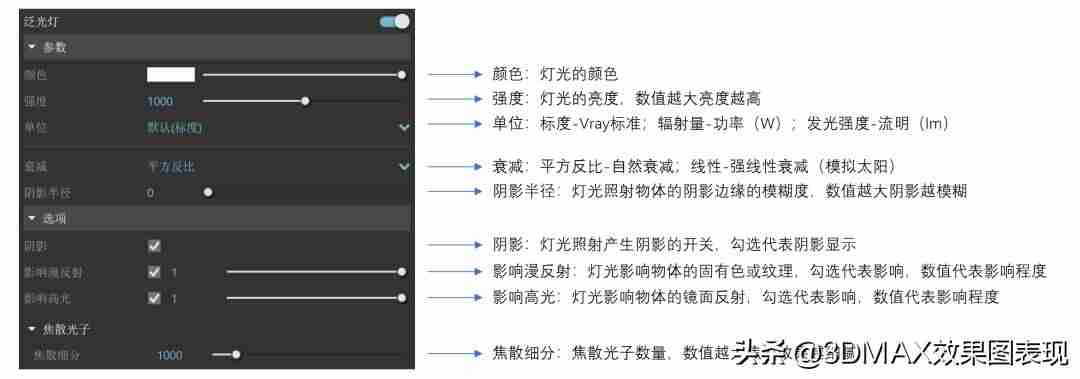 3dmaxvray渲染设置-vr摄像机使用方法-第12张图片