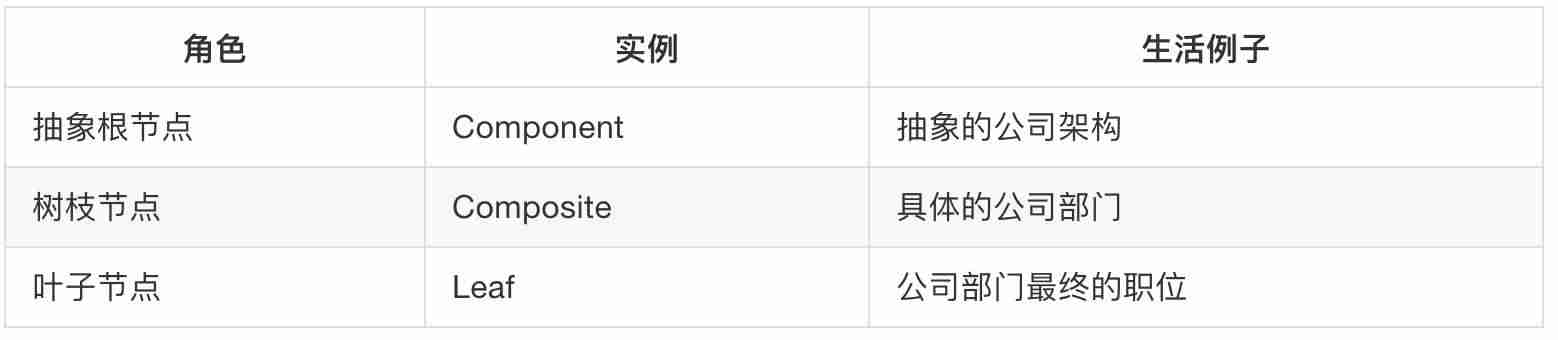 php设计模式有哪些几种-php设计模式及应用场景-第2张图片
