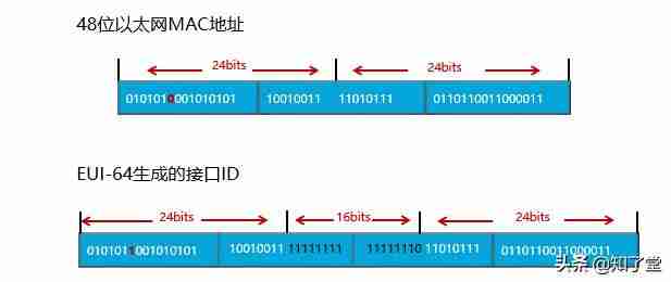 ipv6地址格式-常用的ipv6地址设置-第3张图片