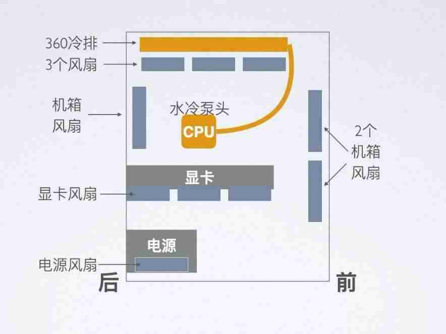 如何安装台式电脑主机-安裝台式电脑主机的方式-第18张图片