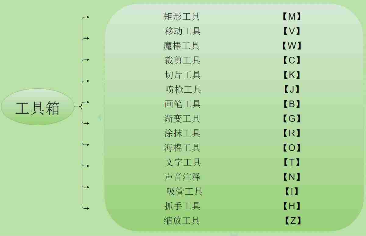 ps快捷键壁纸网站-ps的基本知识和技能-第1张图片