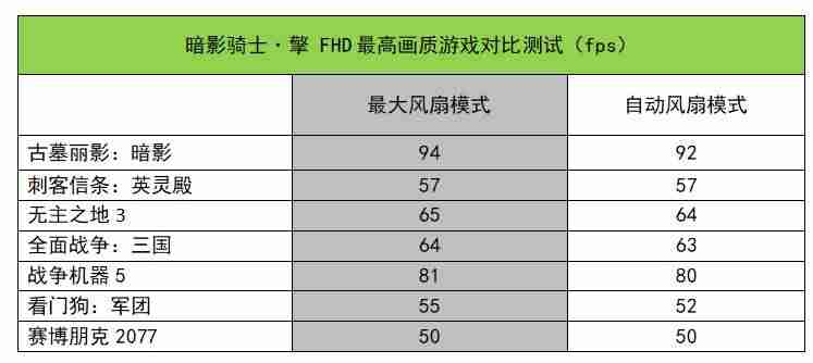 cpu风扇转速一般多少正常-cpu风扇转速调节设置-第4张图片 cpu风扇转速一般多少正常-cpu风扇转速调节设置-第4张图片