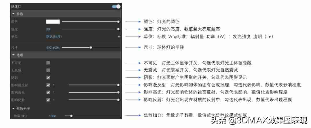 3dmaxvray渲染设置-vr摄像机使用方法-第6张图片
